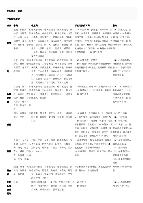 配伍禁忌一览表