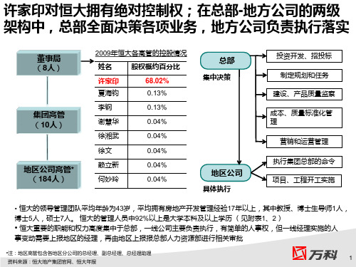 恒大组织架构与管理人数