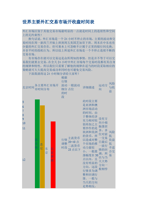 世界主要外汇交易市场开收盘时间表[1]