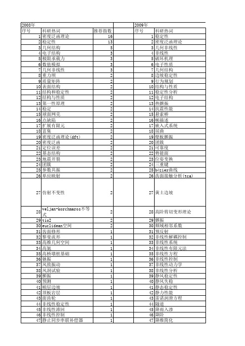 【国家自然科学基金】_几何稳定性_基金支持热词逐年推荐_【万方软件创新助手】_20140803