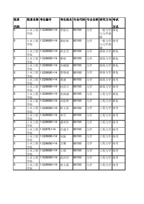 2019年东南大学土木工程学院硕士研究生拟录取名单公示