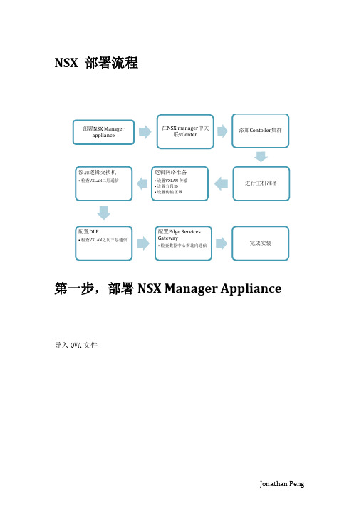 NSX网络虚拟化部署手册