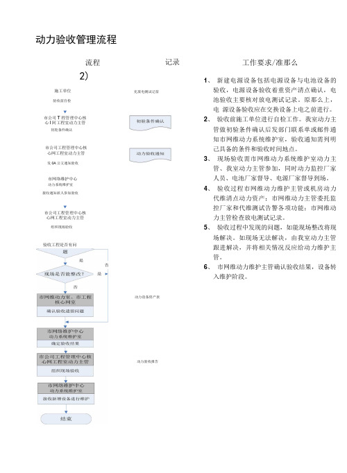 动力验收管理流程