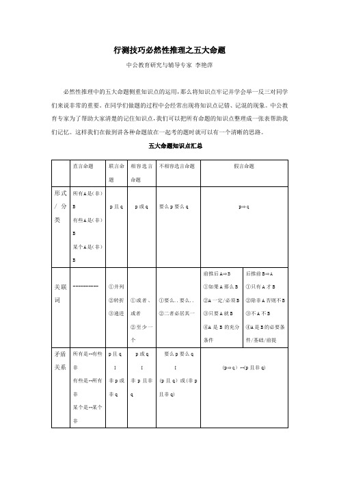 行测技巧必然性推理之五大命题