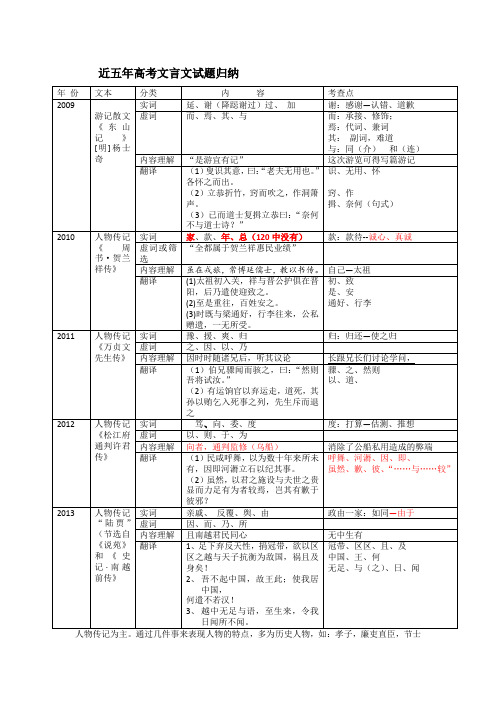 近5年高考文言文试题归纳