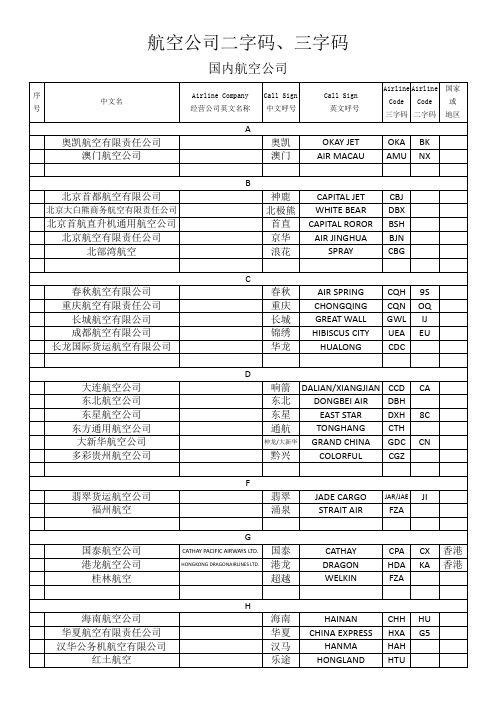 航空公司二字码、三字码