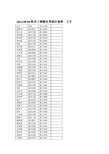 20109-04科目三智能化考试计划单上午