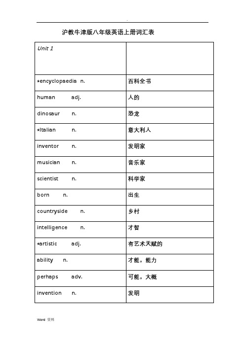 沪教牛津版八年级英语上册词汇表