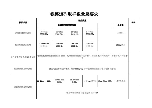 铁路碎石道砟取样数量及要求