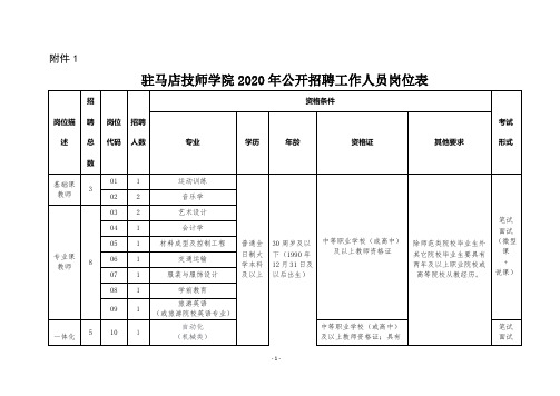 2020年驻马店技师学院公开招聘工作人员岗位表