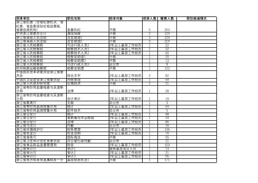 2018年浙江省公务员考试缴费人数