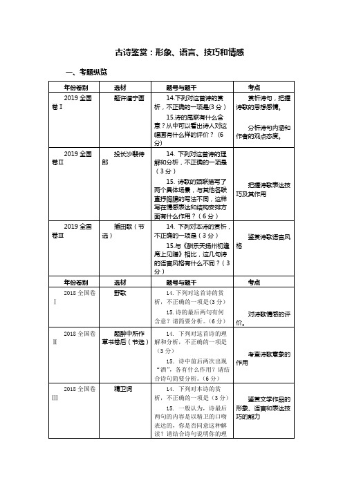 2023届高考语文复习-古诗鉴赏之形象、语言、技巧和情感