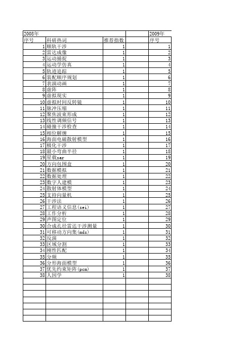 【系统仿真学报】_干涉_期刊发文热词逐年推荐_20140724