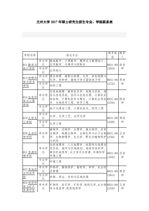 兰州大学2017年硕士研究生招生专业、学院联系表