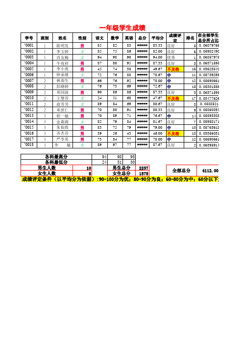 数据处理Excel 2010(实验)学生成绩表样文