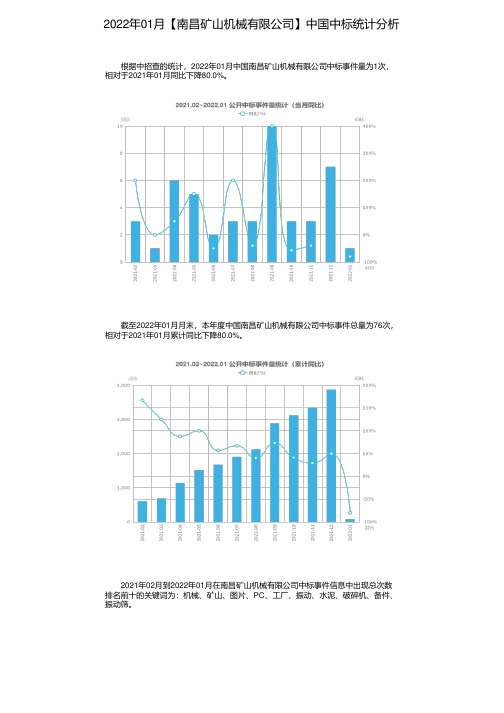 2022年01月【南昌矿山机械有限公司】中国中标统计分析