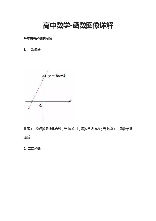 高中数学-函数图像详解