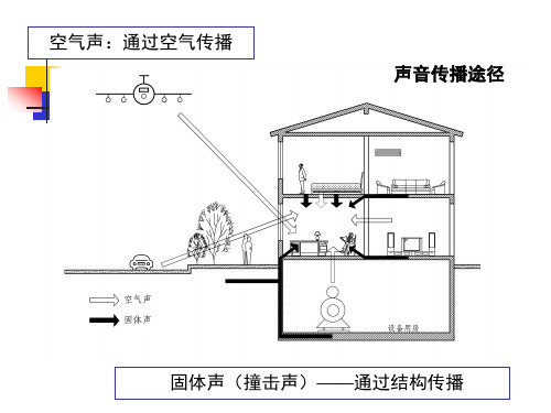 第4章 建筑隔声