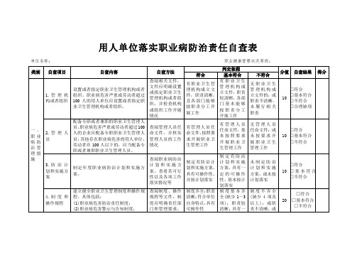 用人单位落实职业病防治责任自查表(最新版)