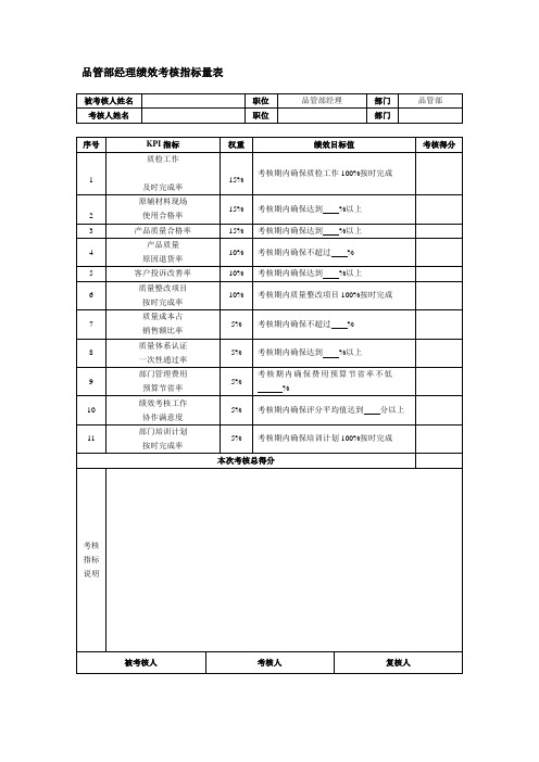 品管部经理绩效考核指标量表