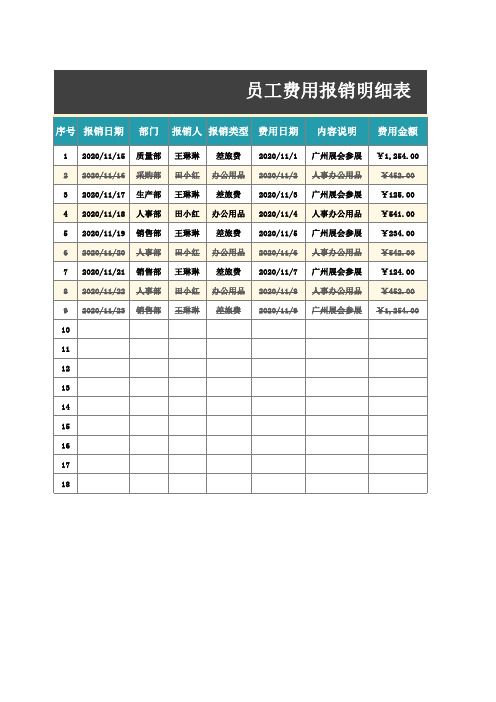 员工费用报销明细表