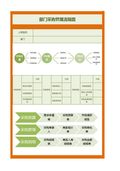 部门采购管理流程图EXCEL模板