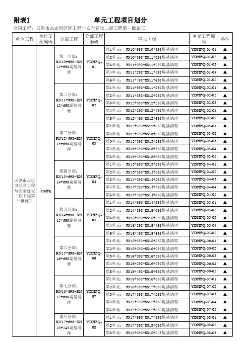 堤防单元工程项目划分