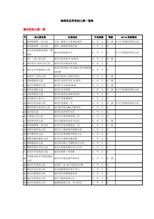 深圳市幼儿园一览表——福田区