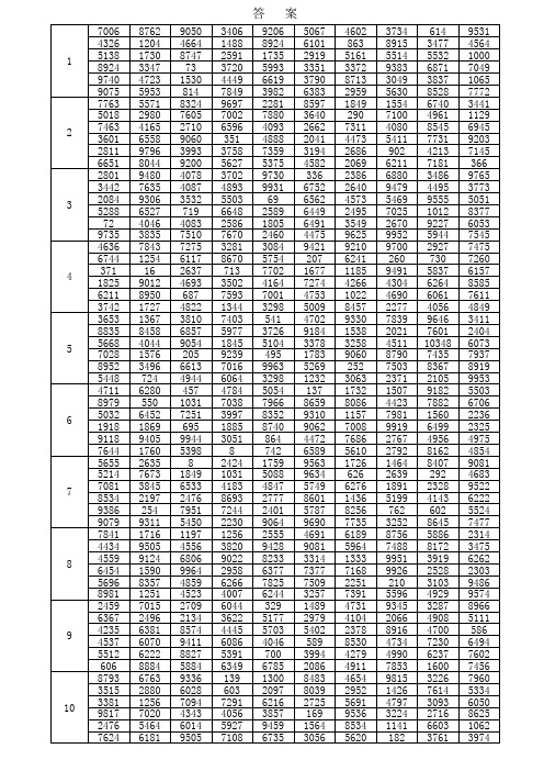 珠心算万位内加减法3道题练习(20页,每页40题,附答案)