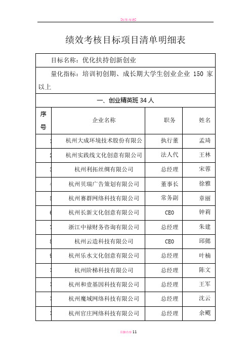 绩效考核目标项目清单明细表样式