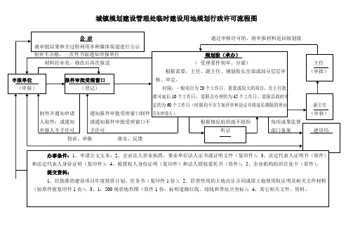 城镇规划建设管理处临时建设用地规划行政许可流程图