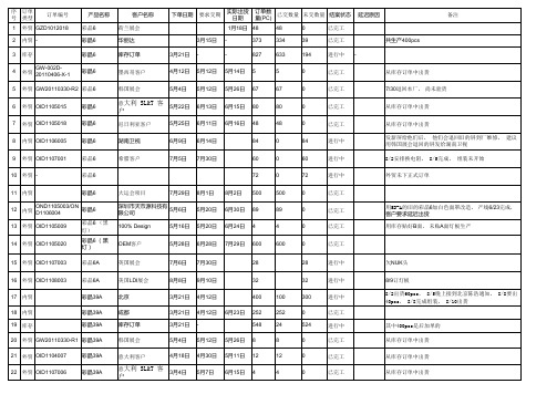 销售订单汇总表0812