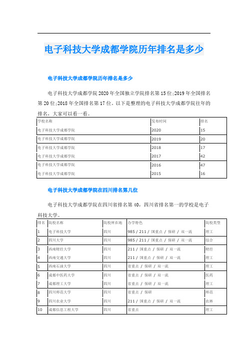 电子科技大学成都学院历年排名是多少