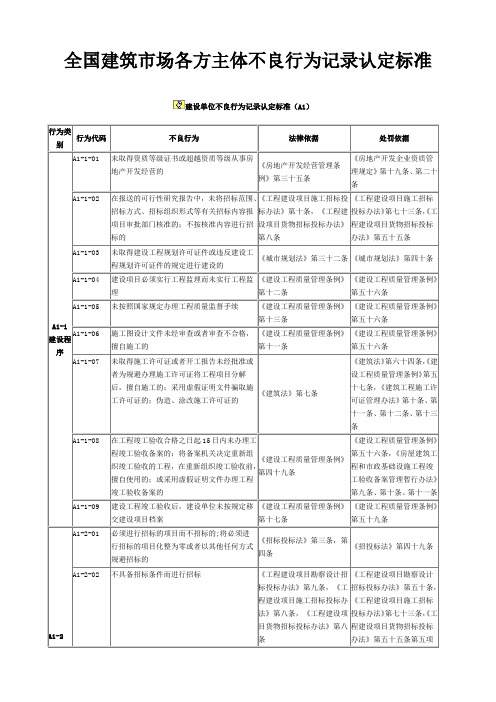 全国建筑市场各方主体不良行为记录认定标准