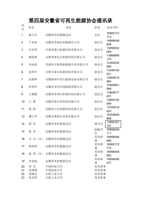 安徽省可再生能源协会成员名单