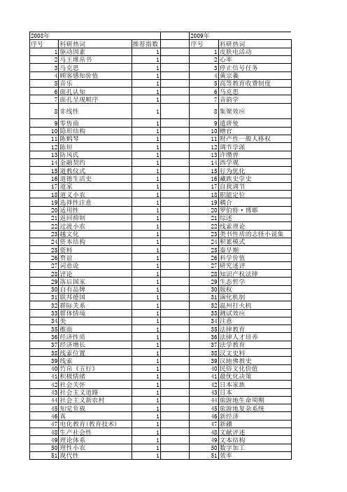 【国家社会科学基金】_研究线索_基金支持热词逐年推荐_【万方软件创新助手】_20140809