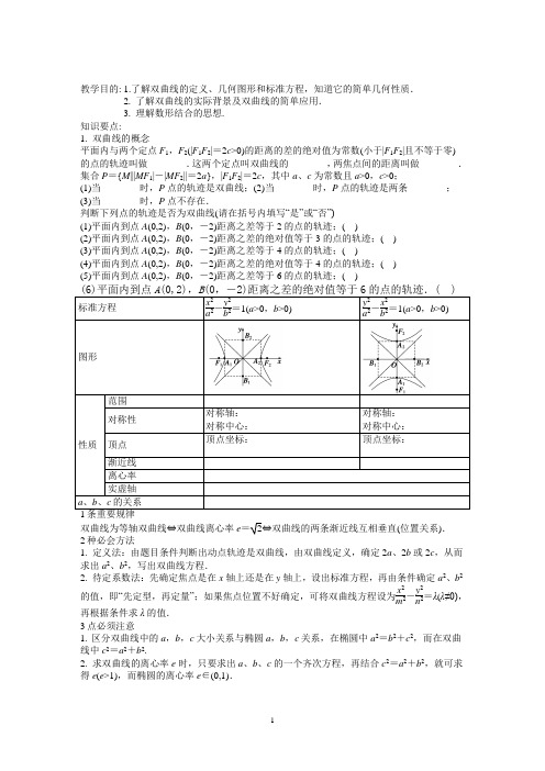 灌南高级中学高三数学复习导学案：双曲线(1)