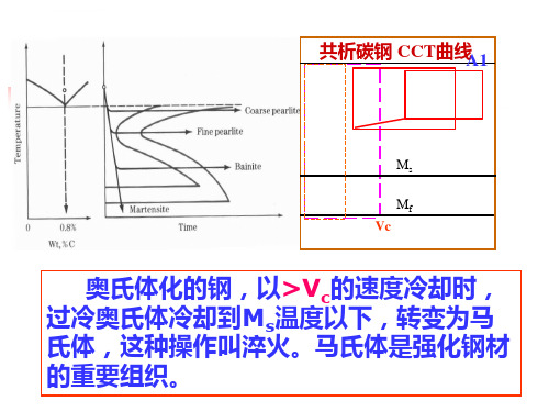 第五章马氏体转变ppt课件