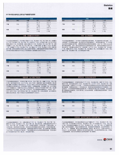 2017年8月四大家电及上游行业产销数据月度简析