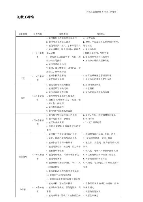 常减压装置操作工试题库(初级工)