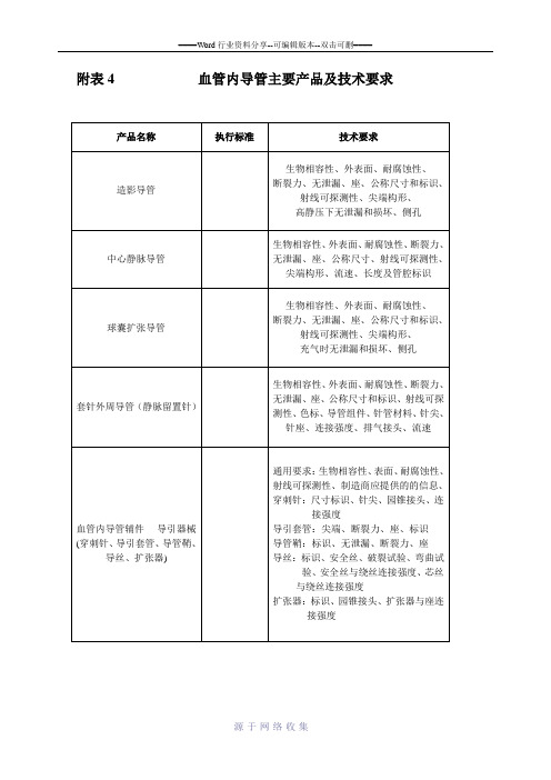 血管内导管主要产品及技术要求(附表4)