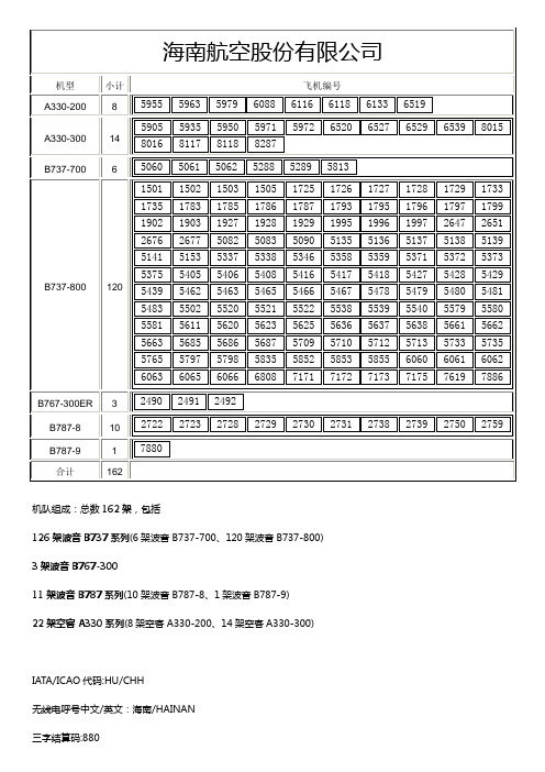 海航集团所属航空公司及飞机信息汇总(20160725更新)