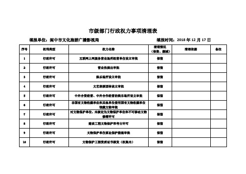 市级部门行政权力事项清理表