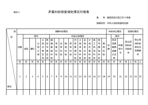 矛盾纠纷排查调处情况月报表