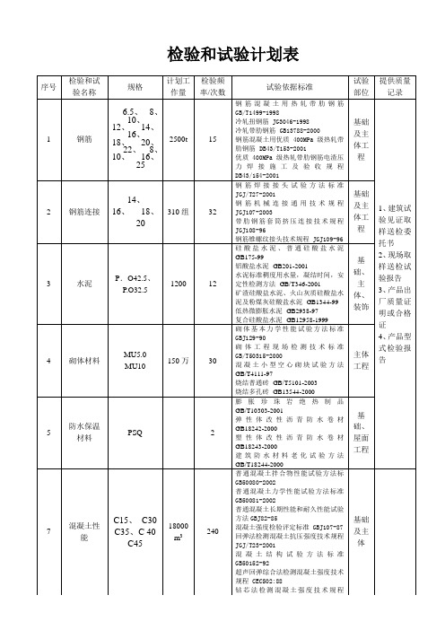 检验和试验计划表