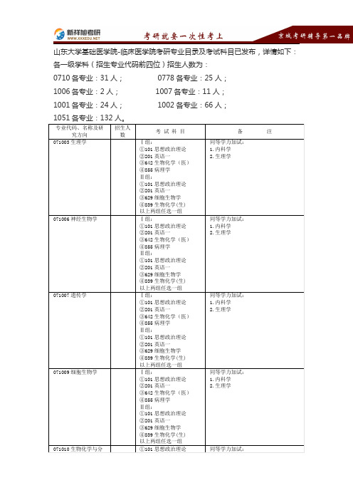 2016-2017年山东大学基础医学院-临床医学院考研专业目录考试科目复试线报录比真题经验-新祥旭考研辅导