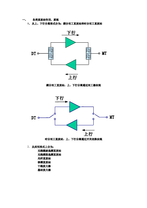 直放站