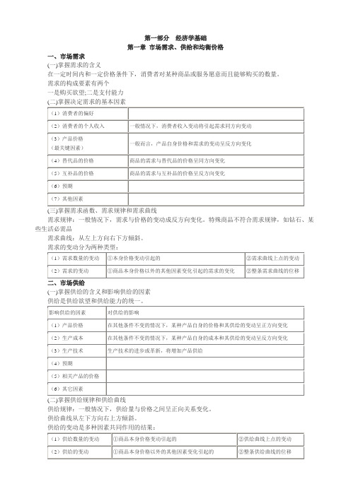 经济学基础第一章