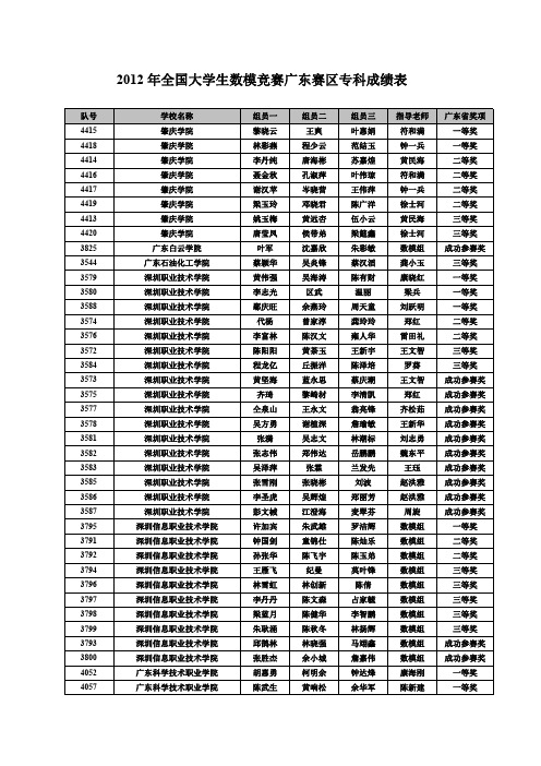 2012全国大学生数模竞赛广东赛区专科成绩表