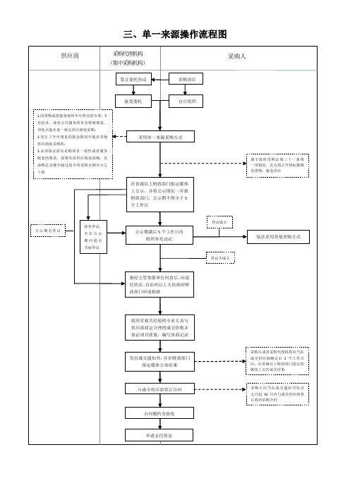 三单一来源操作流程图